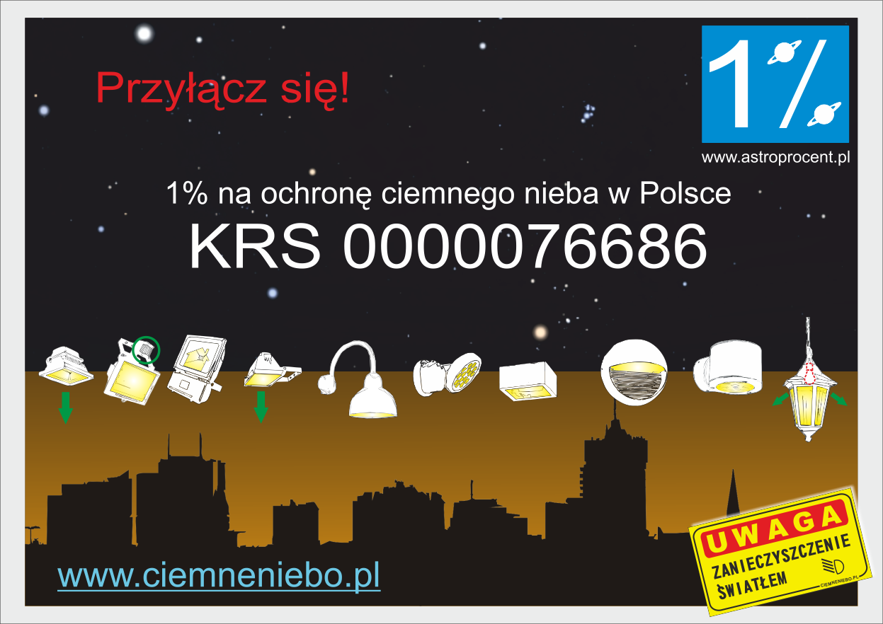 astroprocent CN 2020