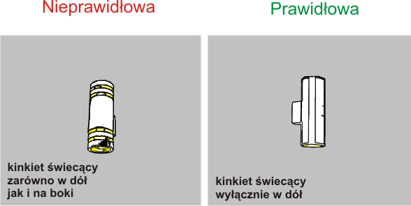 kinkiet walcowy