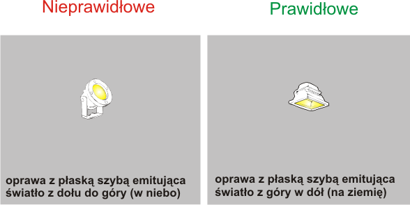 oprawy gora dol