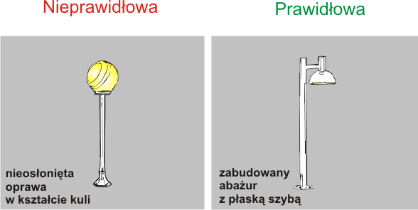 oprawy parkowe